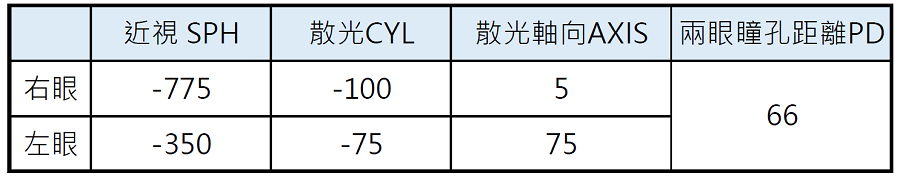 風鏡, ZIV太陽眼鏡,自行車,近視,散光