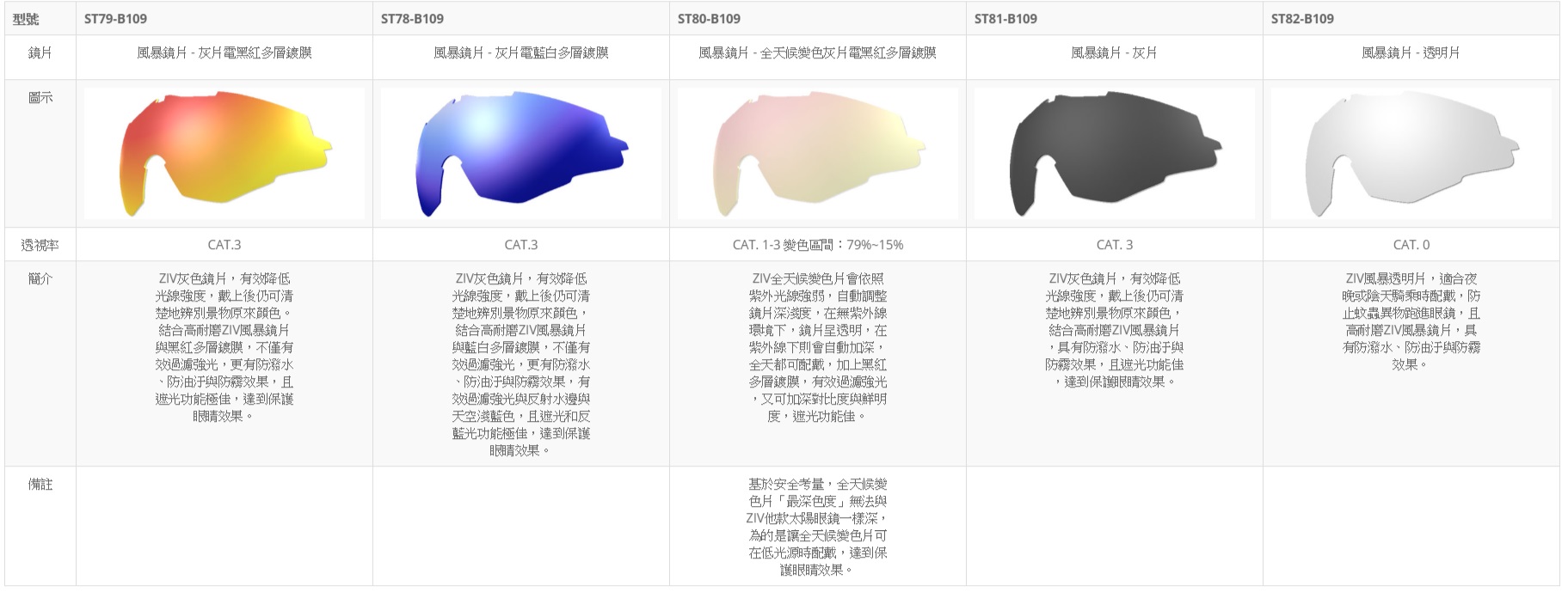 太陽眼鏡，墨鏡，防曬，紫外線，眼睛，運動，眼鏡，選購，買，鏡片，藍色