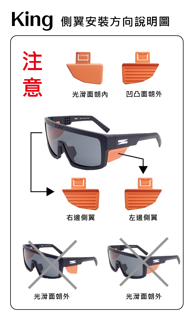 KING側翼安裝方向說明圖